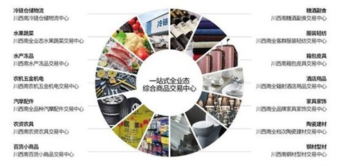 乐山中农城 五金零售新引擎，助力城市振兴发展